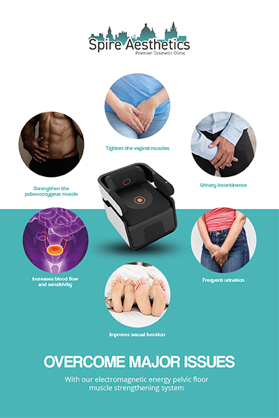 Image showing the benefits of Pelvic Floor Chair Therapy Newark