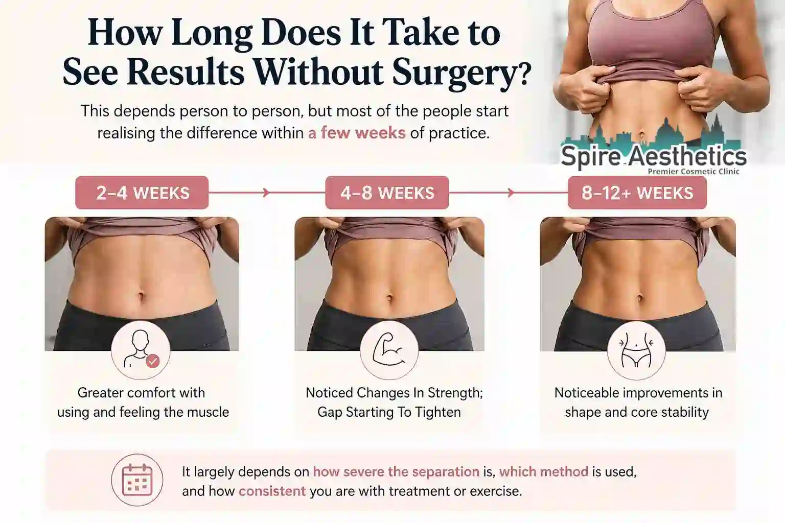 How Long Does It Take to See Results Without Surgery Newark?